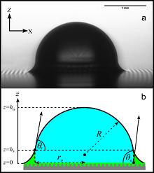 Illustration of contact line pinning