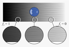 Schematic of surface exhibiting bidirectional motion