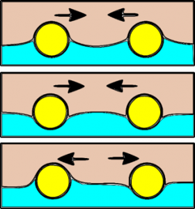 Schematic representation of movement of objects with different meniscuu