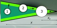 Top view of V-shaped pattern.