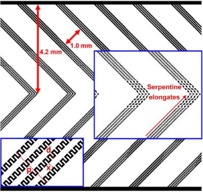 Herringbone and serpentine structure