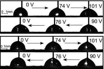 Glycerol on SLIP surface