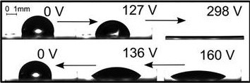 Liquid lens on hydrophobic surface