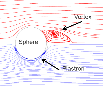 Air flow past a sphere with plastron formation