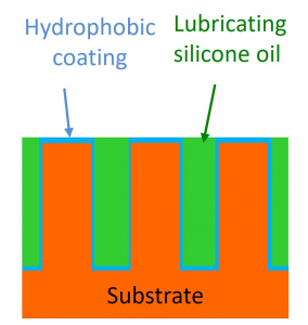Schematic representation of a superhydrophobic microtexture