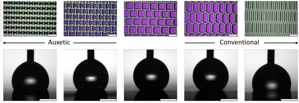 Droplets on auxetic and conventional materials